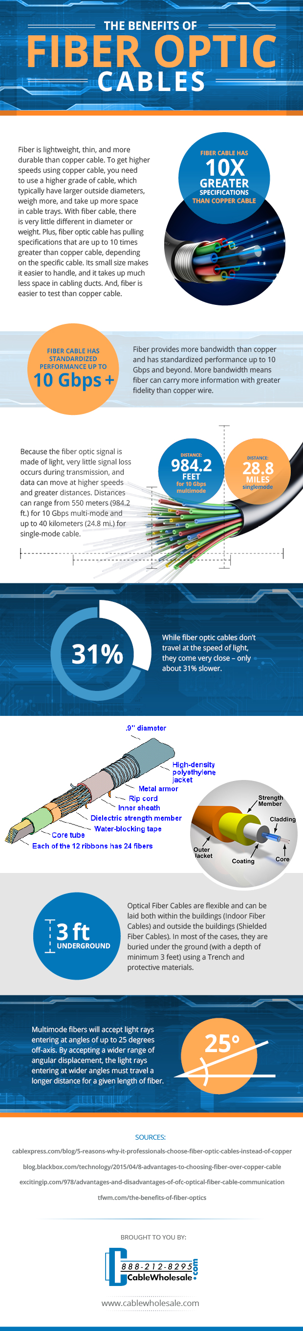 The Benefits of Fiber Optic Cables
