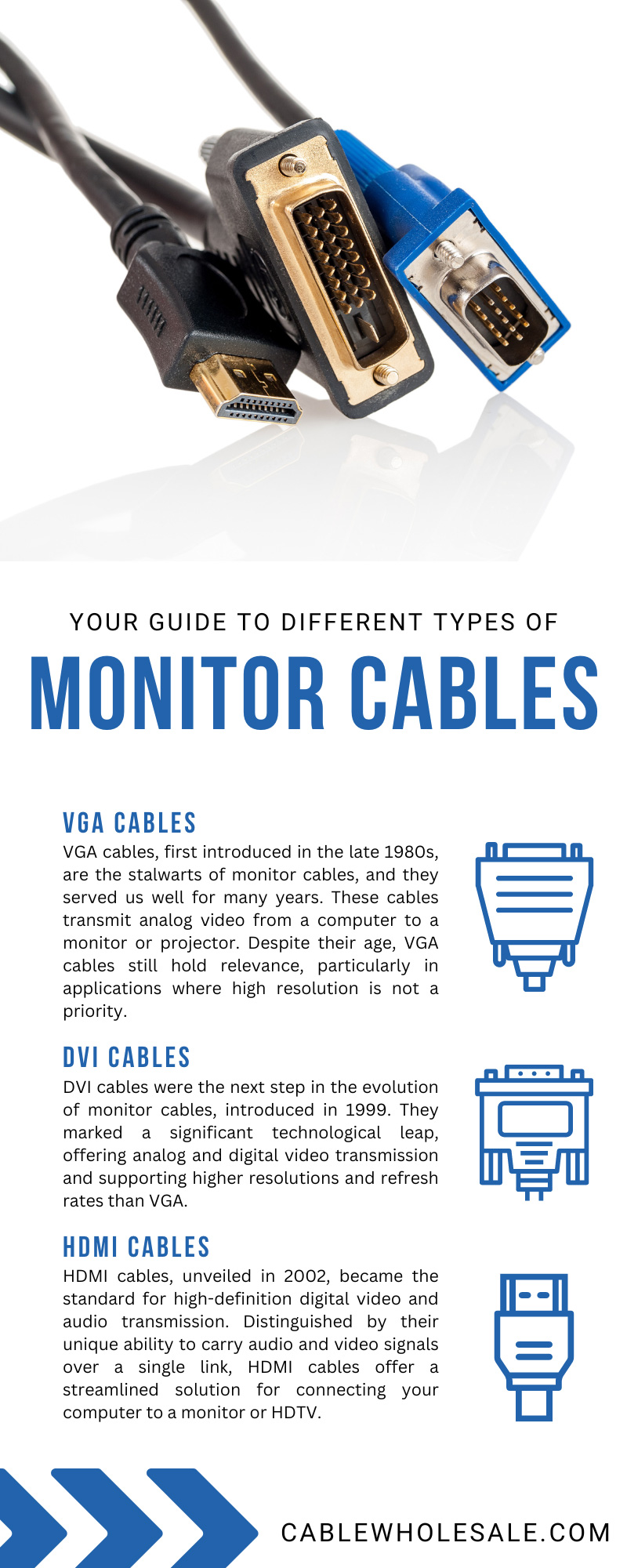 Your Guide to Different Types of Monitor Cables