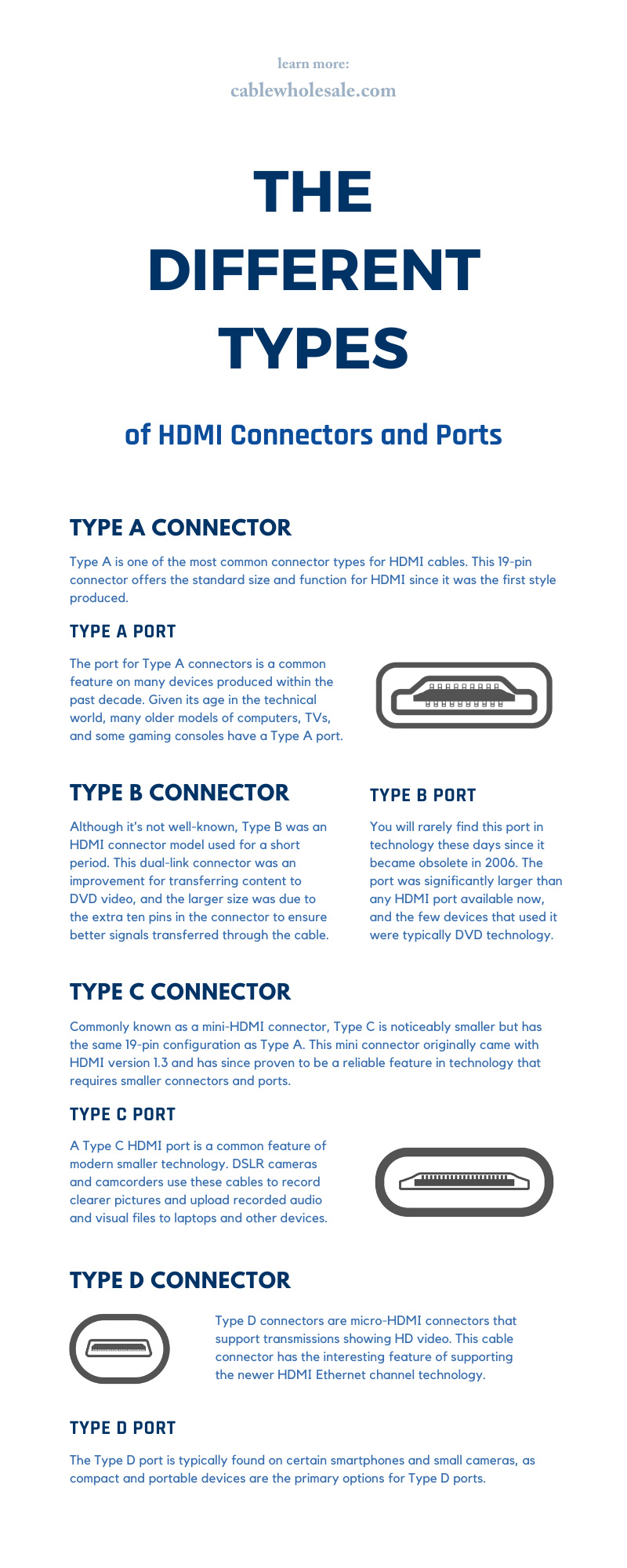 The Different Types of HDMI Connectors and Ports
