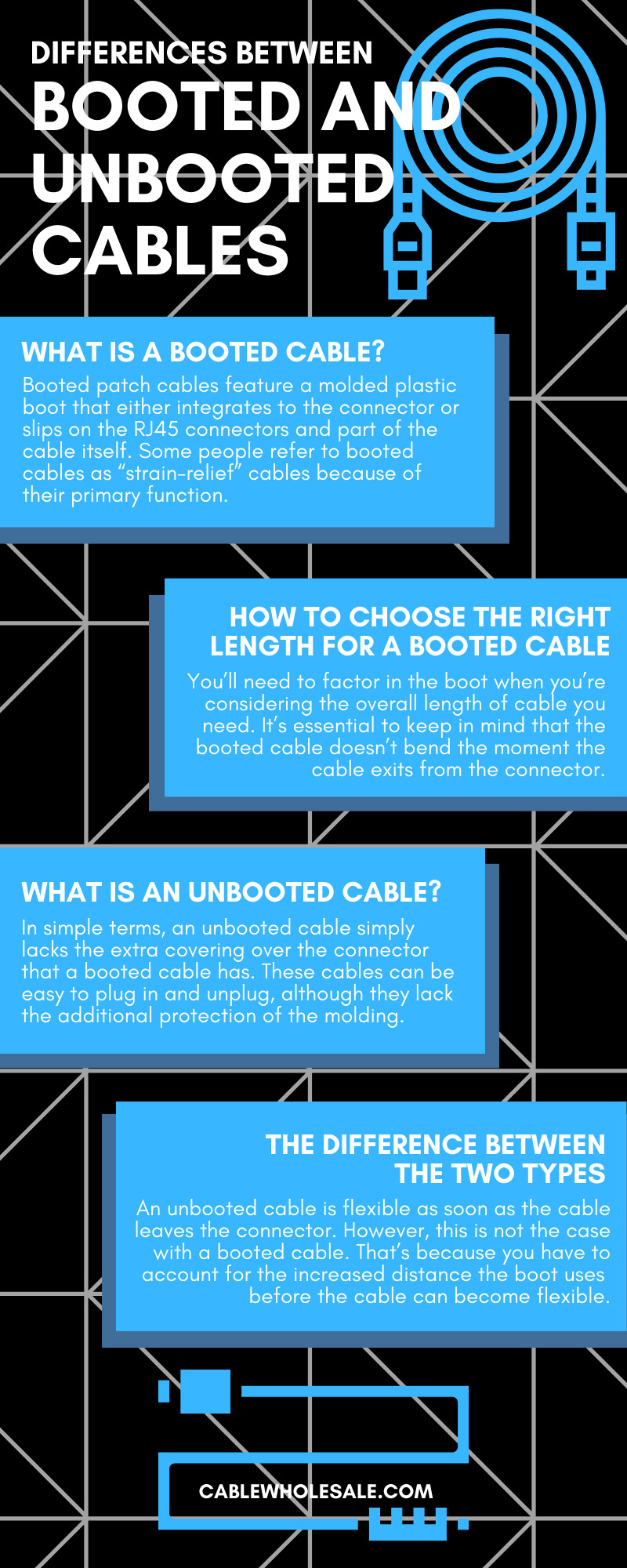 Differences Between Booted and Unbooted Cables